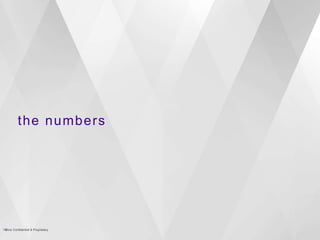the numbers
2Yahoo Confidential & Proprietary
 