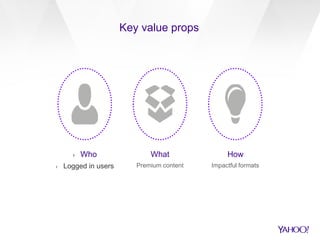 Key value props
› Who
› Logged in users
What
Premium content
How
Impactful formats
 