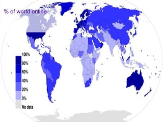 % of world online
 