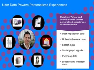 User Data Powers Personalized Experiences
• User registration data
• Online behavioral data
• Search data
• Social graph signals
• Purchase data
• Lifestyle and lifestage
data
Data from Yahoo! and
across the web powers
personalized experiences
like never before
 