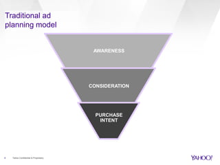 8 Yahoo Confidential & Proprietary
Traditional ad
planning model
AWARENESS
CONSIDERATION
PURCHASE
INTENT
 