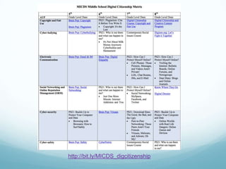 Ready-made curriculum; ideal for schools that have support in place for a structured, curriculum-based program of instruction.http://www.commonsensemedia.org/digital-citizenship