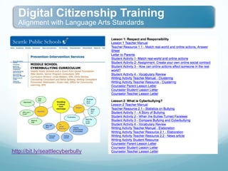 MICDS Middle School – 9 Elements of Digital Citizenship    “We will use these nine elements to learn about digital citizenship. Each month, we will explore one of the elements, in advisory and at home, so that all of us--students, parents, and teachers--can learn how to meet the challenges of the digital world.” http://dcpartnership.wikispaces.com/