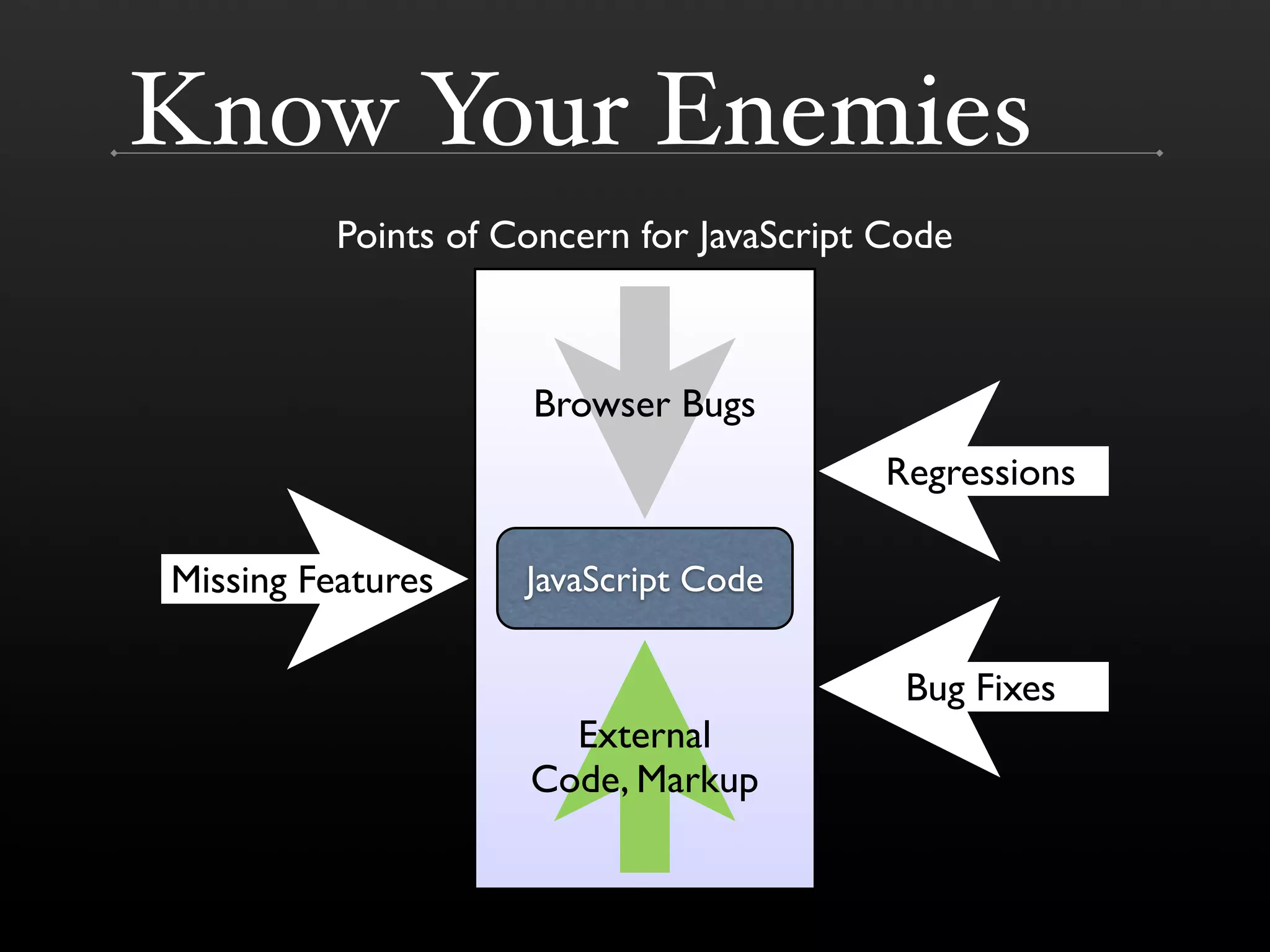 The DOM is a Mess @ Yahoo