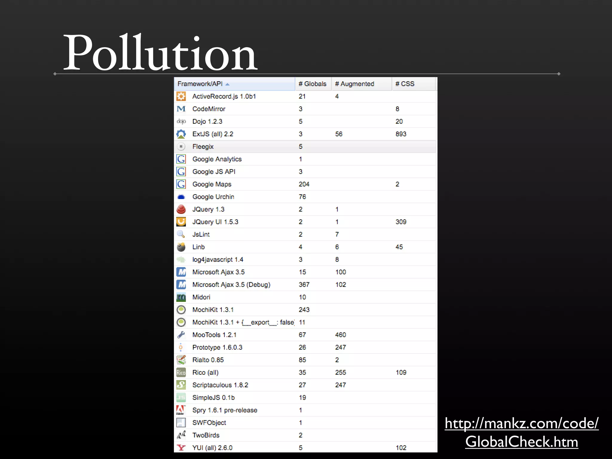 The DOM is a Mess @ Yahoo
