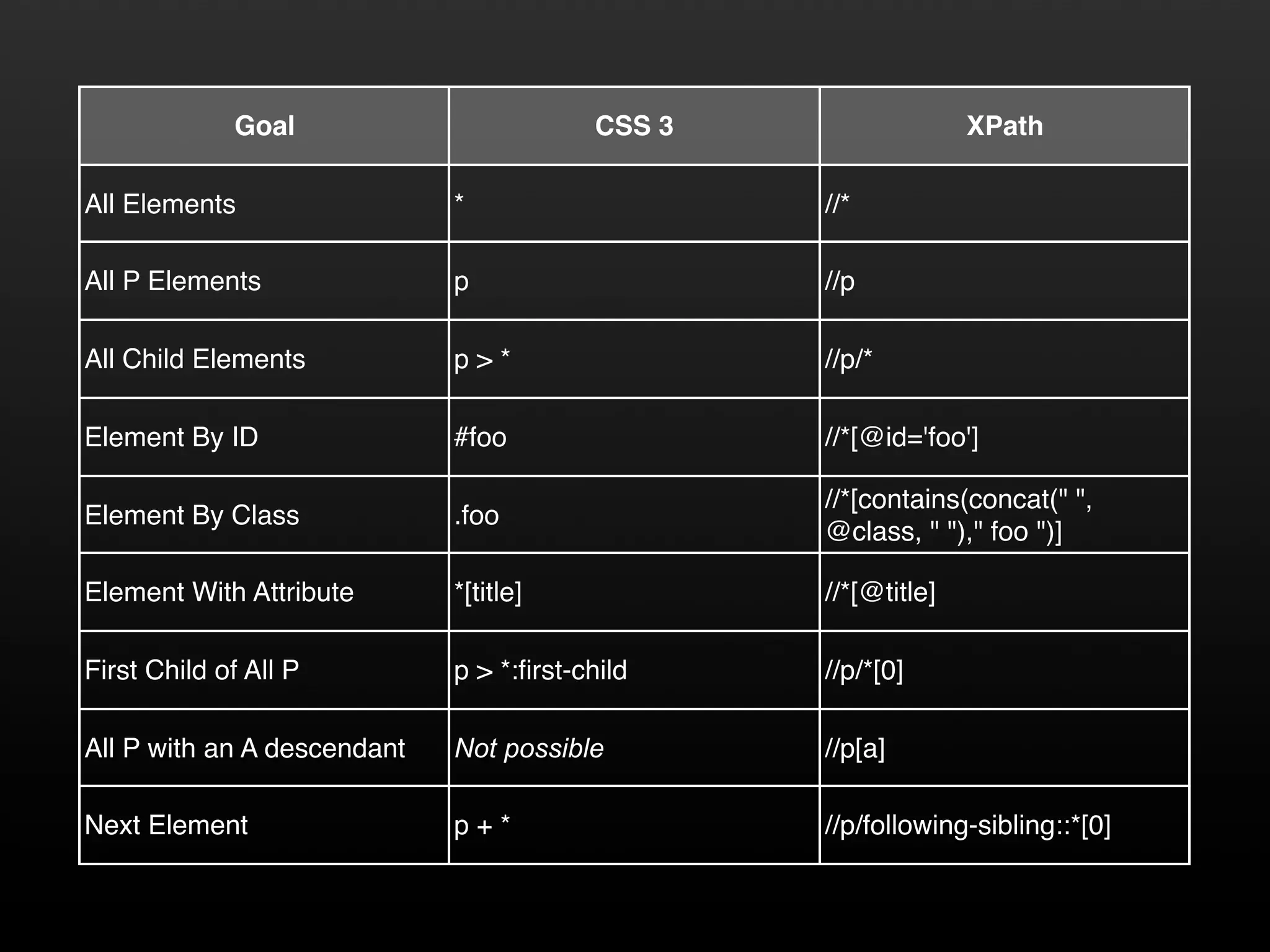 The DOM is a Mess @ Yahoo