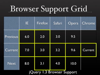 The DOM is a Mess @ Yahoo
