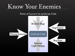 The DOM is a Mess @ Yahoo