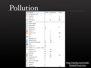 The DOM is a Mess @ Yahoo