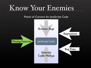 The DOM is a Mess @ Yahoo