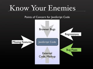 The DOM is a Mess @ Yahoo