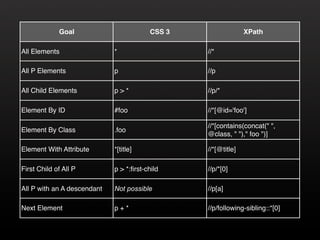 The DOM is a Mess @ Yahoo
