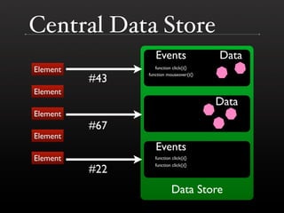 The DOM is a Mess @ Yahoo