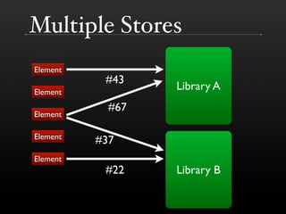 The DOM is a Mess @ Yahoo