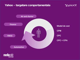 Yahoo!General Facts 2009.