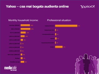 Yahoo!General Facts 2009.