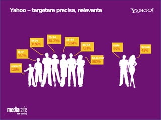 Yahoo!General Facts 2009.