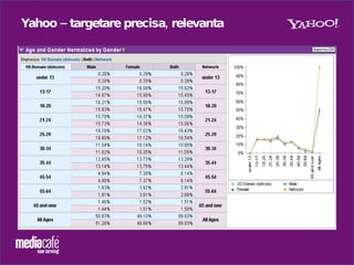 Yahoo!General Facts 2009.