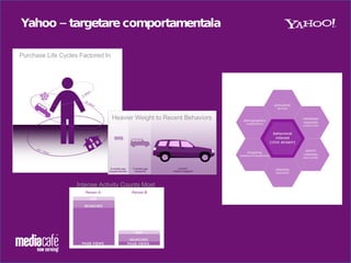 Yahoo!General Facts 2009.