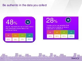 Yahoo research exploring Gen Z and the Future of Youth Marketing Slide 18