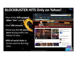 Photo de


BLOCKBUSTER HITS Only on Yahoo!
•One of the first scripted 
 video "hits" online.

•Over 9M streams.
•Show was the #1 search 
 term driving traffic into 
 Yahoo! in June.

•69% of social visits to 
 Screen were to Burning 
 Love.
                              Proprietary and Confidential.©2012 All Rights Reserved              23
 