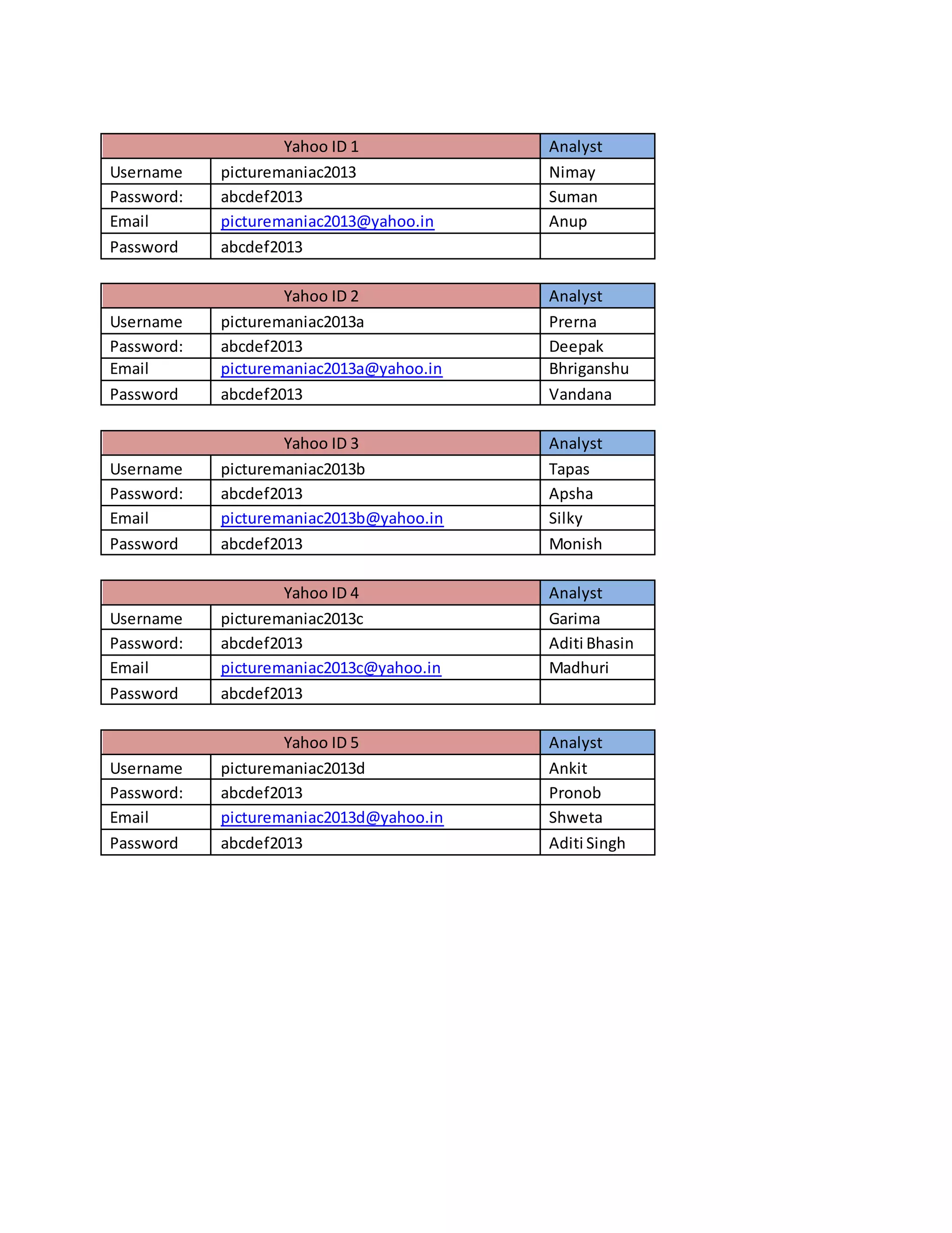 Yahoo id 1 | DOCX