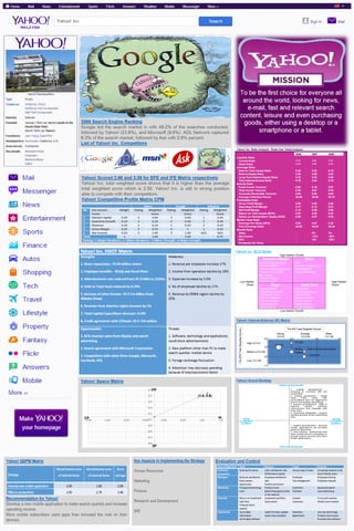 Yahoo! inc. Poster Presentation (Strategic Management)
