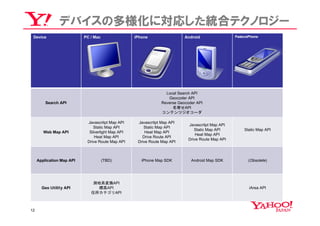 デバイスの多様化に対応した統合テクノロジー
 Device                    PC / Mac                iPhone                 Android                 FeaturePhone




                                                                 Local Search API
                                                                  Geocoder API
         Search API                                            Reverse Geocoder API
                                                                    名寄せAPI
                                                               コンテンツジオコーダ

                            Javascritpt Map API     Javascritpt Map API
                                                                            Javascritpt Map API
                               Static Map API          Static Map API
                                                                               Static Map API         Static Map API
        Web Map API          Silverlight Map API        Heat Map API
                                                                                Heat Map API
                                Heat Map API          Drive Route API
                                                                            Drive Route Map API
                            Drive Route Map API     Drive Route Map API



     Application Map API              (TBD)           iPhone Map SDK         Android Map SDK            (Obsolete)




                               測地系変換API
       Geo Utility API          標高API                                                                    iArea API
                              住所カテゴリAPI



12
 