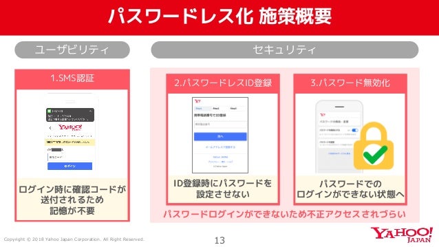 FIDO2導入とヤフーがめざすパスワードレスの世界