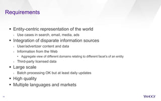 Requirements
14
 Entity-centric representation of the world
› Use cases in search, email, media, ads
 Integration of disparate information sources
› User/advertizer content and data
› Information from the Web
• Aggregate view of different domains relating to different facet’s of an entity
› Third-party licensed data
 Large scale
› Batch processing OK but at least daily updates
 High quality
 Multiple languages and markets
 