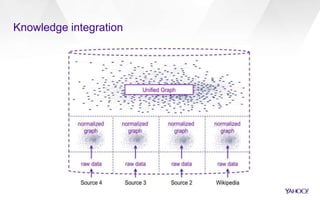 Knowledge integration
 