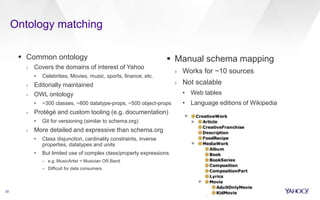  Common ontology
› Covers the domains of interest of Yahoo
• Celebrities, Movies, music, sports, finance, etc.
› Editorially maintained
› OWL ontology
• ~300 classes, ~800 datatype-props, ~500 object-props
› Protégé and custom tooling (e.g. documentation)
• Git for versioning (similar to schema.org)
› More detailed and expressive than schema.org
• Class disjunction, cardinality constraints, inverse
properties, datatypes and units
• But limited use of complex class/property expressions
– e.g. MusicArtist = Musician OR Band
– Difficult for data consumers
 Manual schema mapping
› Works for ~10 sources
› Not scalable
• Web tables
• Language editions of Wikipedia
20
Ontology matching
 
