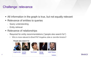 Challenge: relevance
37
 All information in the graph is true, but not equally relevant
 Relevance of entities to queries
› Query understanding
› Entity retrieval
 Relevance of relationships
› Required for entity recommendations (“people also search for”)
• Who is more relevant to Brad Pitt? Angelina Jolie or Jennifer Aniston?
 