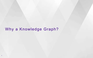 Why a Knowledge Graph?
6
 