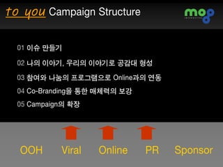 to you Campaign Structure

  01 이슈 만들기

  02 나의 이야기, 우리의 이야기로 공감대 형성
  03 참여와 나눔의 프로그램으로 Online과의 연동
  04 Co-Branding을 통한 매체력의 보강
  05 Campaign의 확장




  OOH       Viral   Online     PR   Sponsor
 