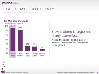 Yahoo Media Kit | PPT