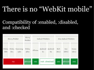 There is no “WebKit mobile”
Compatibility of :enabled, :disabled,
and :checked
 