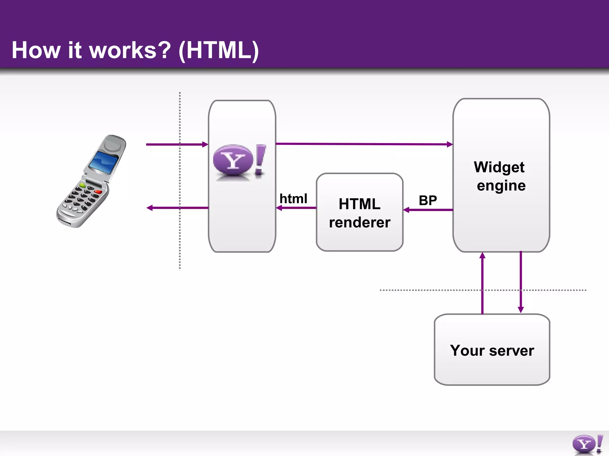 yahoo mobile widgets