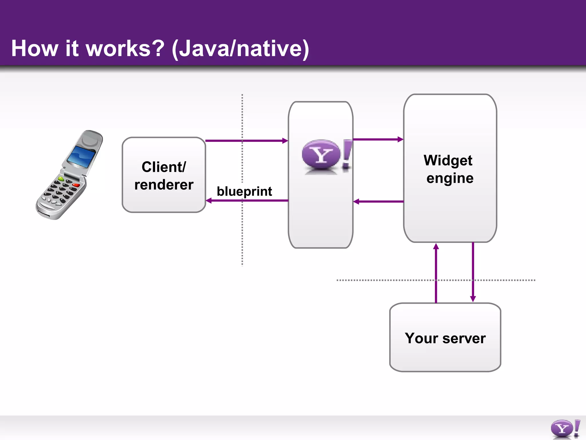 yahoo mobile widgets