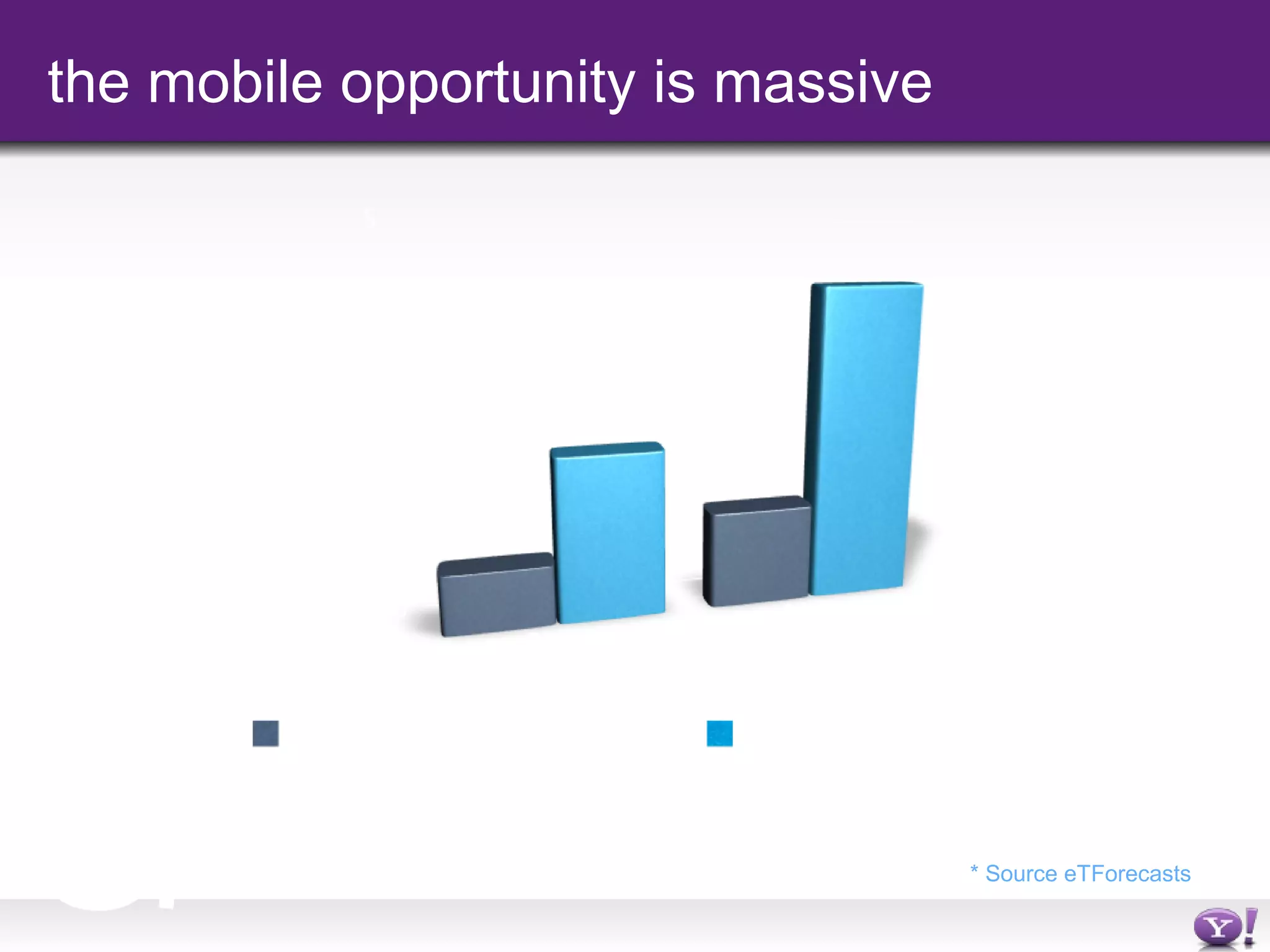 yahoo mobile widgets