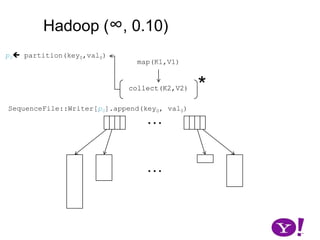 Ordered set of write(byte[], int, int) for valnChallenges:Size of key/value unknown a priori