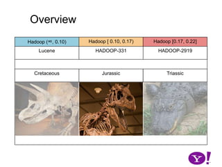 Hadoop (∞, 0.10)Reduce kReduce 0…TaskTracker…