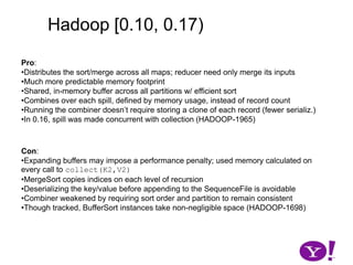 Hadoop [0.10, 0.17)map(K1,V1)p0 partition(key0,val0)*collect(K2,V2)K2.write(DataOutput)V2.write(DataOutput)BufferSorter[p0].addKeyValue(recOff, keylen, vallen)…*01k-1ksortAndSpillToDisk()01