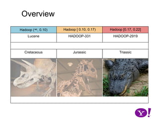 Hadoop [0.10, 0.17)map(K1,V1)p0 partition(key0,val0)*collect(K2,V2)K2.write(DataOutput)V2.write(DataOutput)BufferSorter[p0].addKeyValue(recOff, keylen, vallen)…01k-1ksortAndSpillToDisk()01……k