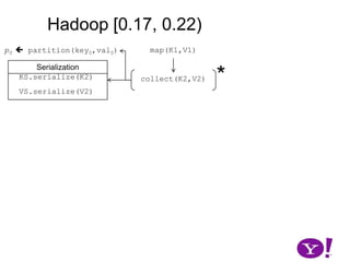 Hadoop [0.10, 0.17)mergeParts()000111………………kkk