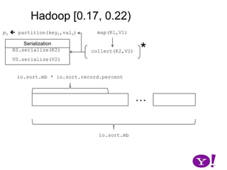 Hadoop [0.10, 0.17)mergeParts()0000111………………kkk