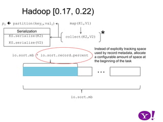 Hadoop [0.10, 0.17)Reduce 001…TaskTracker……kReduce k