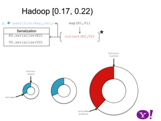 Much more predictable memory footprint