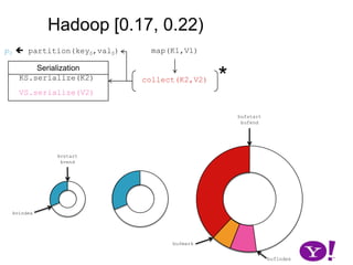 Combines over each spill, defined by memory usage, instead of record count