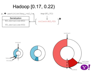 Deserializing the key/value before appending to the SequenceFile is avoidable